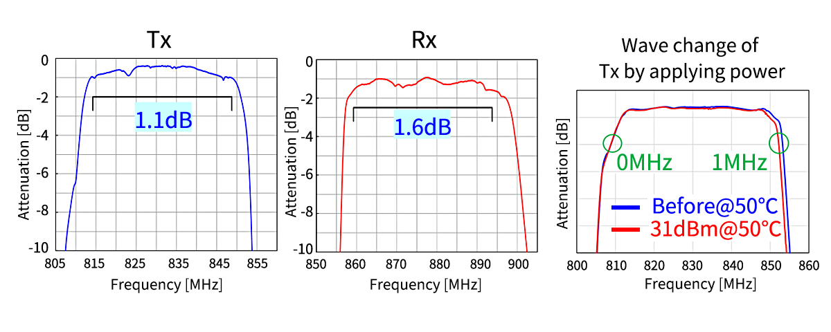 Curve Data​