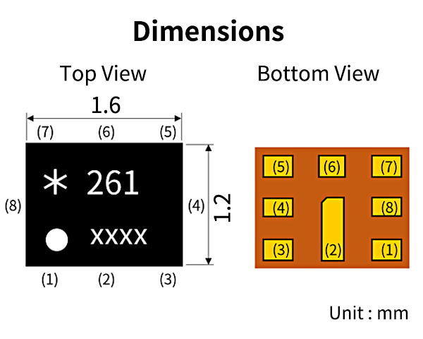 Dimensions