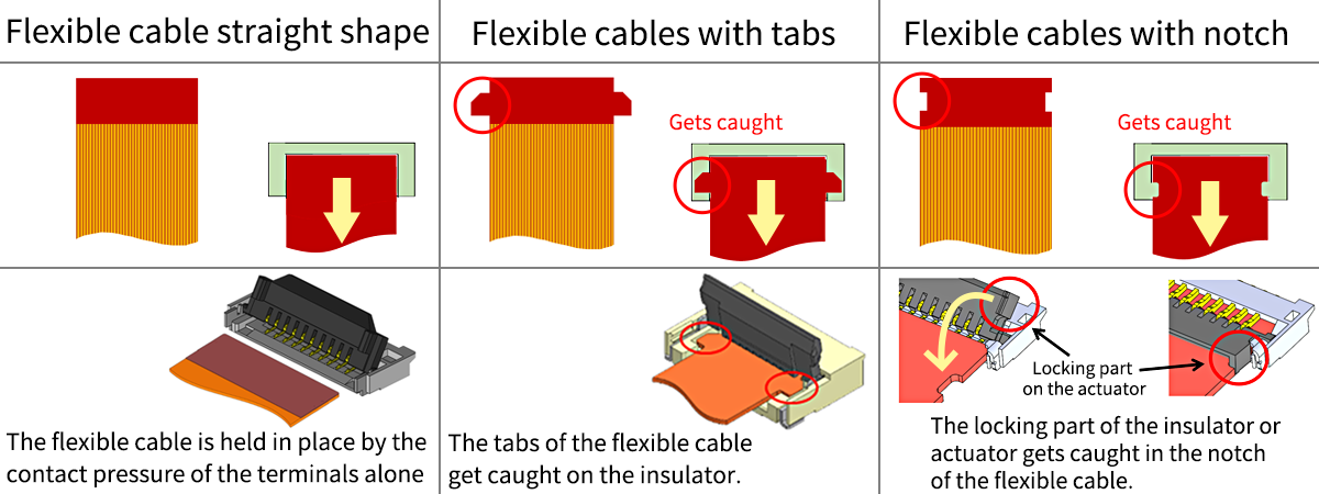 Changes in FPC/FFC (flexible cable) Shape