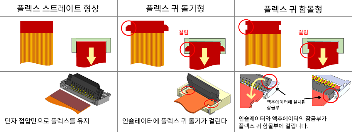 FPC/FFC형상의 변화