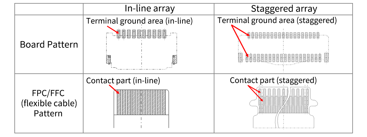 array