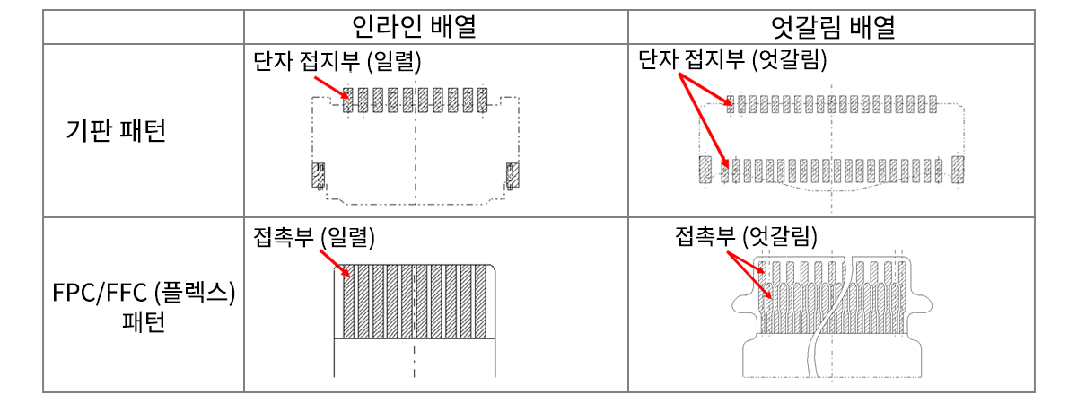 배열