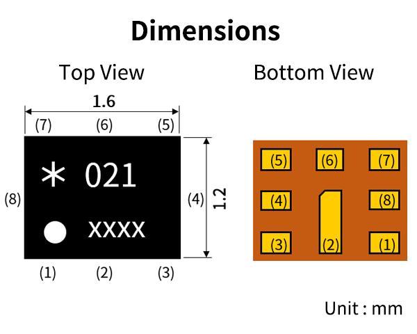 Dimensions