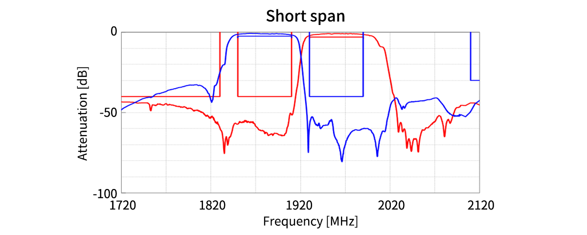 shortspan