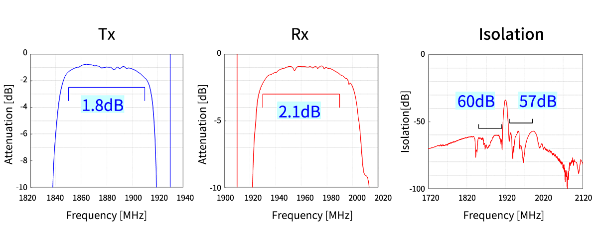 Curve Data​