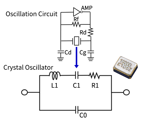 image of crystal oscillator