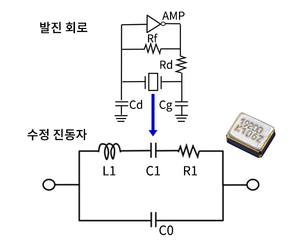 수정 진동자 의 회로도