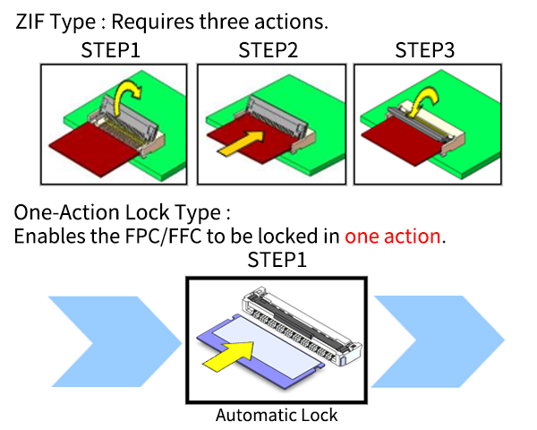 One-Action Lock Type