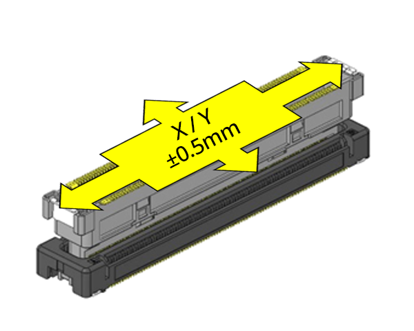 フローティング量