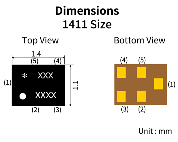 Dimensions