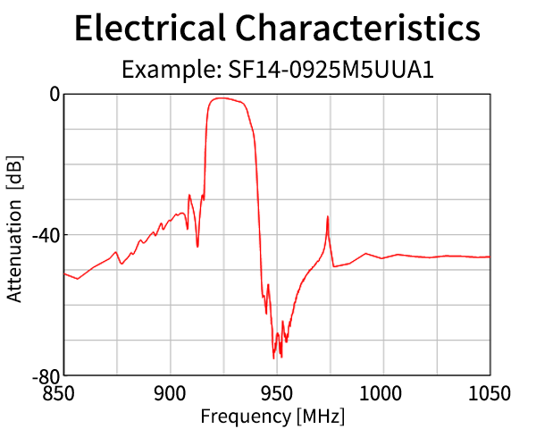 Electrical characteristics