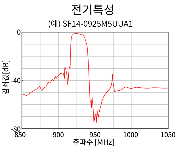 전기특성