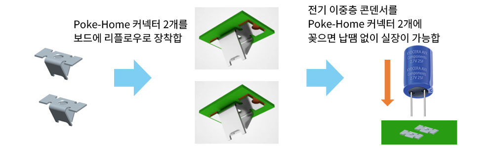 실장 방법