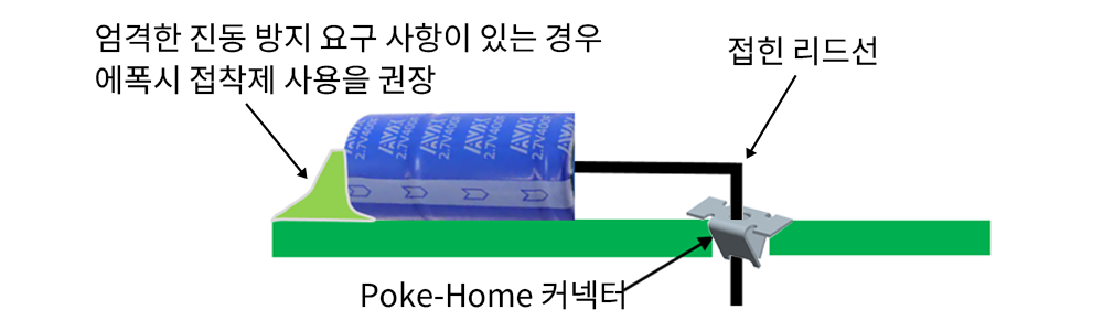 측면도