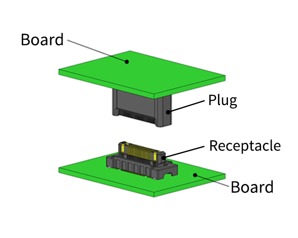  What is a board to board connector?