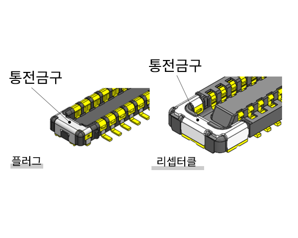 통전 기구