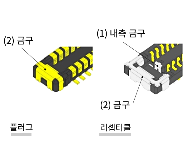 견고성을 높이는 구조