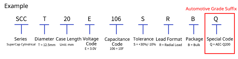 part number system
