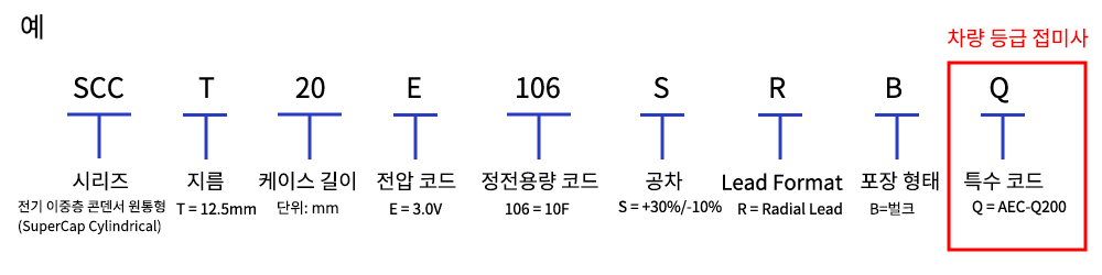 품번 체계