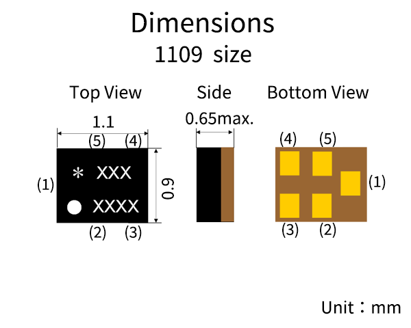 Dimensions 1109Size