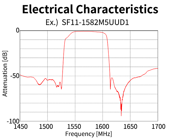 electrical characteristics