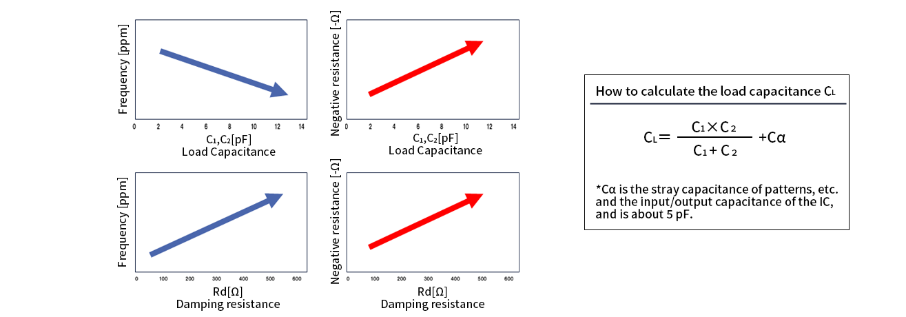 Load capacity and damping resistance graph