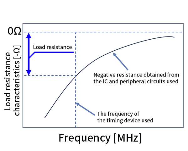 Negative Resistance