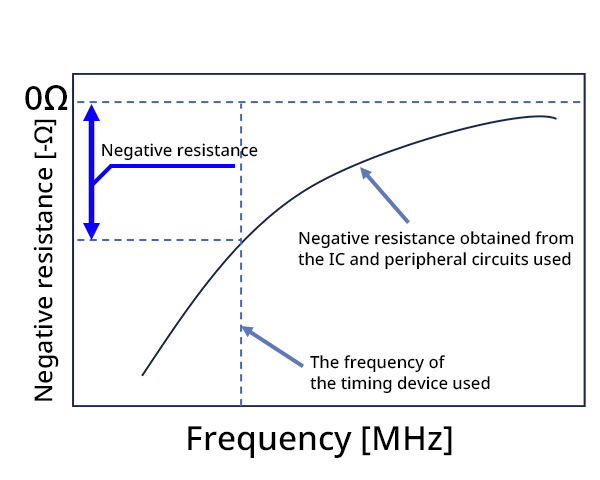 Negative Resistance