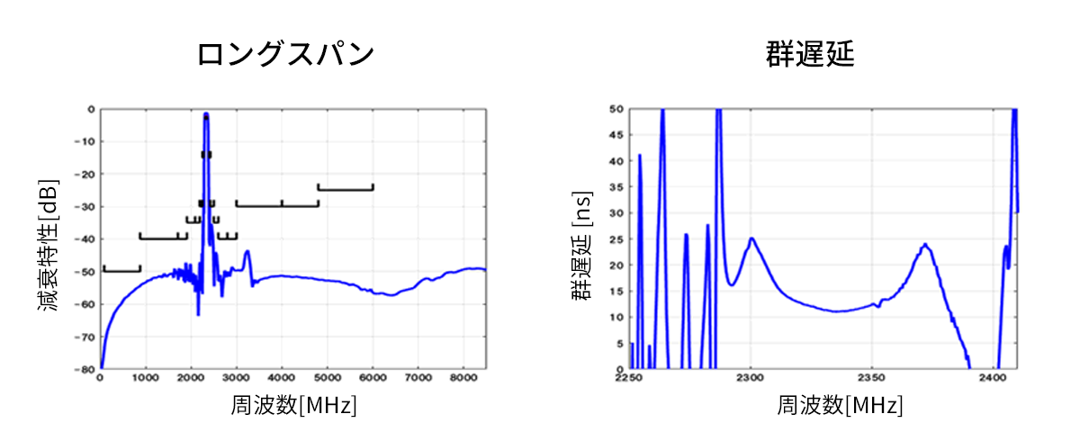 曲線データ