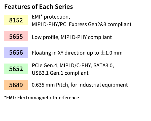 Features of Each Series