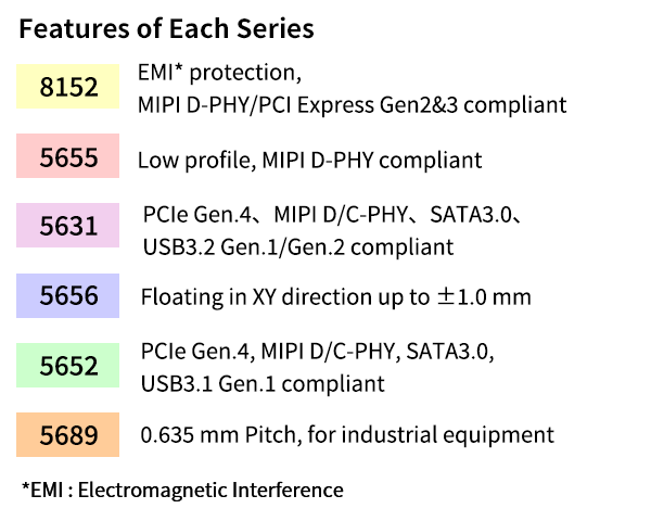 Features of Each Series
