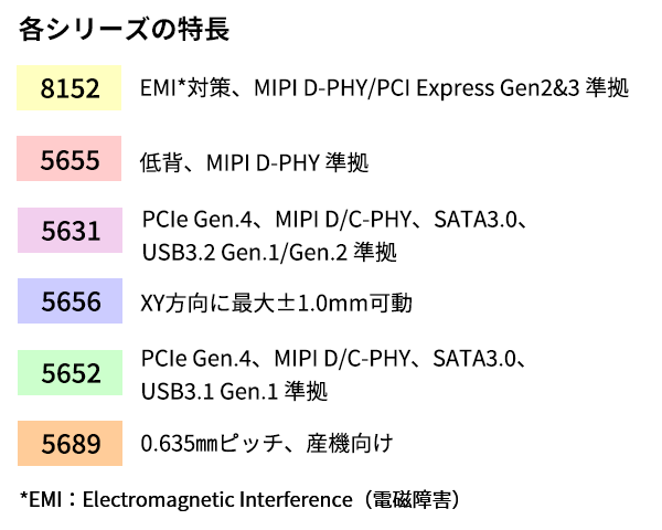 各シリーズの特長