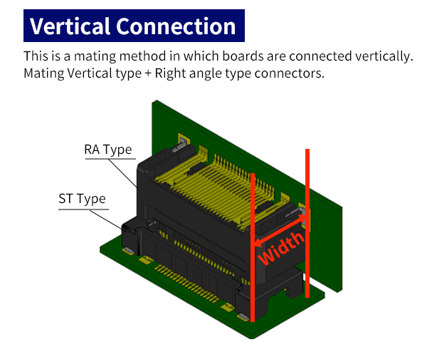 mating method in which boards are connected vertically