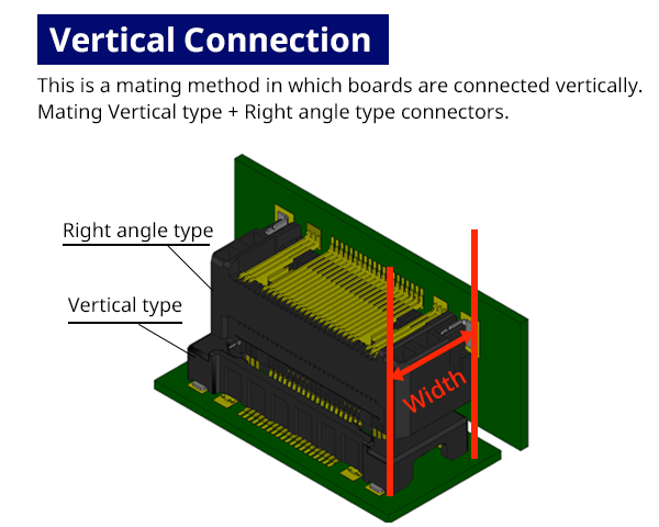 mating method in which boards are connected vertically