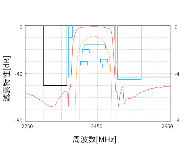 1109サイズ曲線データ