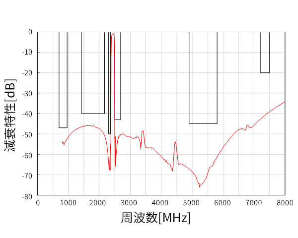 1109サイズ曲線データ