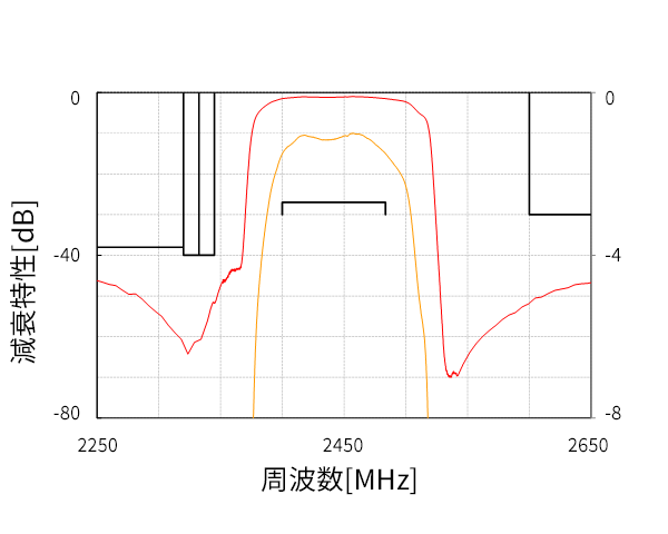 1411サイズ曲線データ