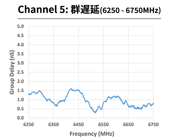 群遅延5Channel