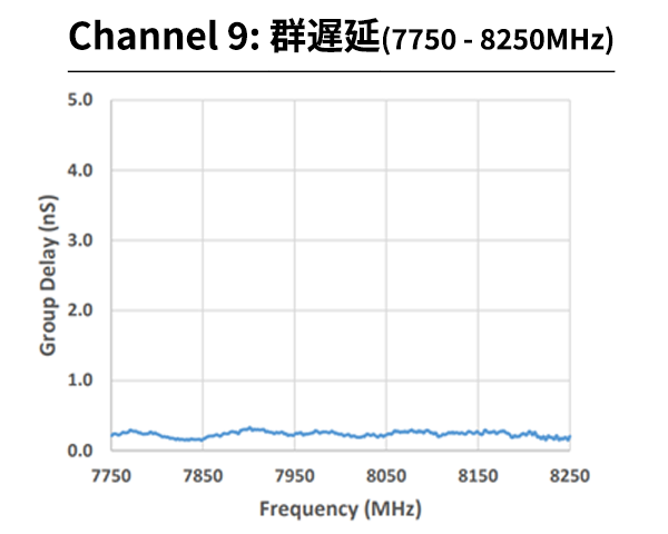 群遅延9Channel