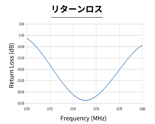 リターンロス