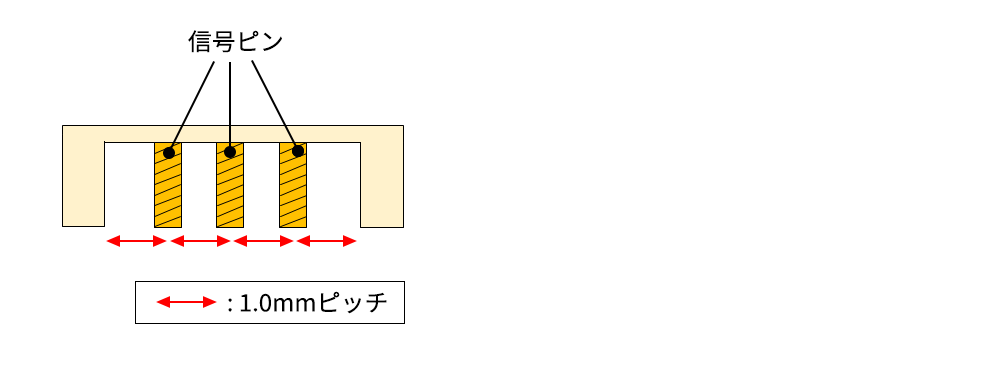 1.0mmピッチタイプ　