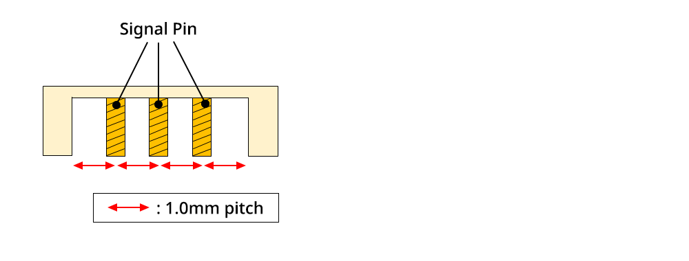 1.0mm Pitch Type