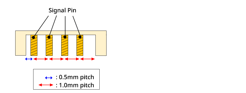 1.0mm Pitch Type