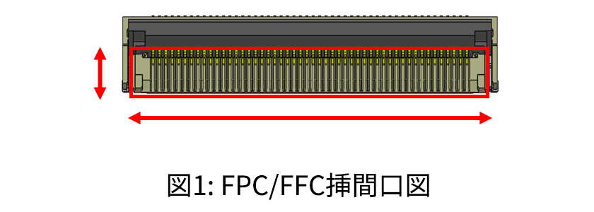 図1　FPC/FFC挿入間口図