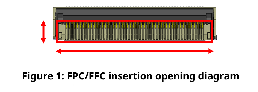 Figure 1: Cable insertion diagram