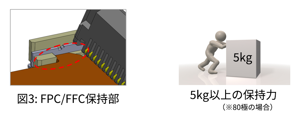 保持力