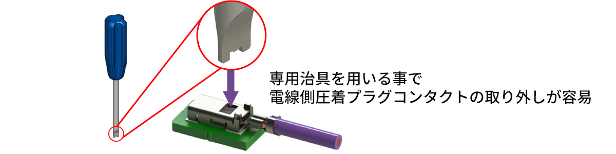 容易な取り外し