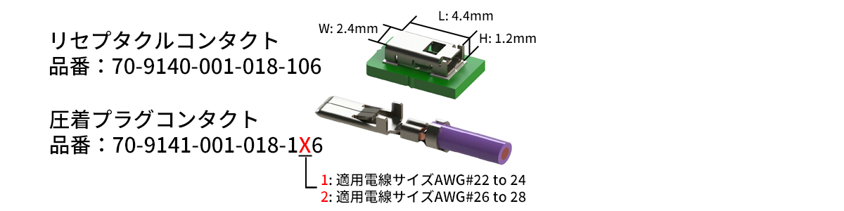 小型サイズ：部品構成