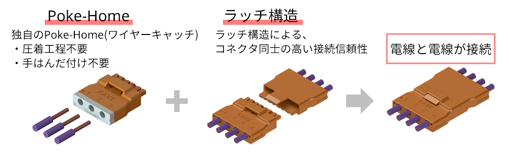 電線と電線が接続