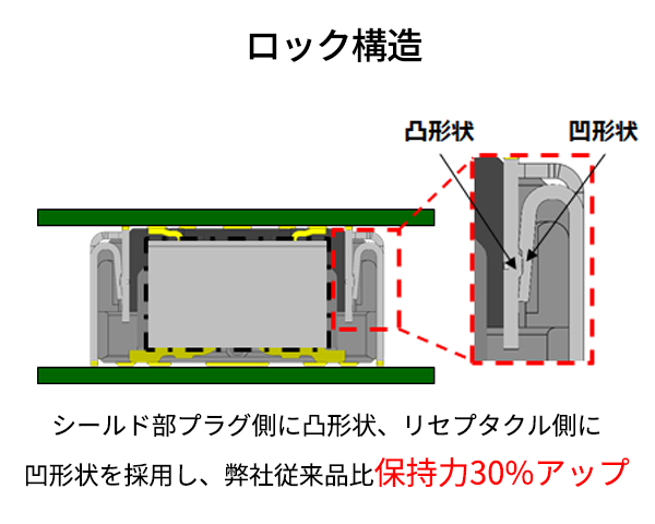ロック構造